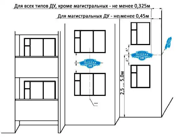 Регламент размещения указателей наименований улиц и номеров домов на зданиях